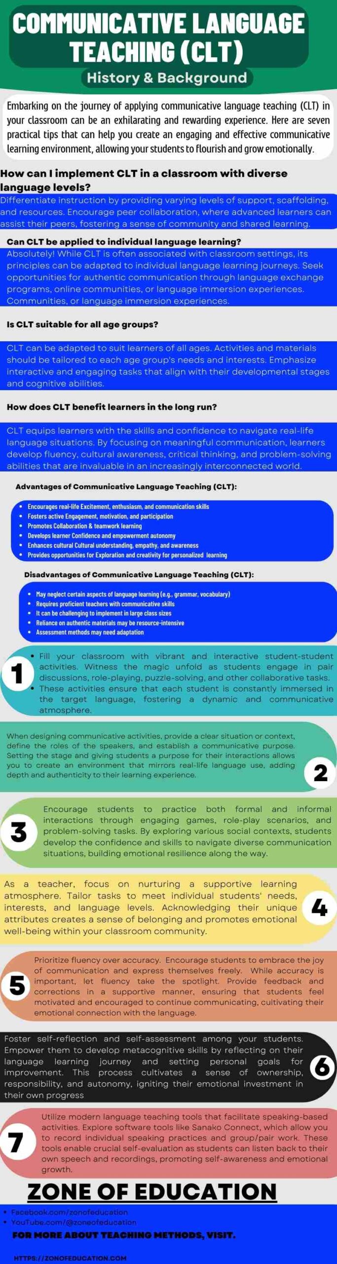 Communicative Language Teaching (CLT) History and Background