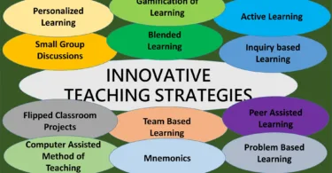 innovative teaching strategies by ZonofEducation.com