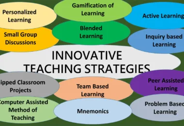 innovative teaching strategies by ZonofEducation.com